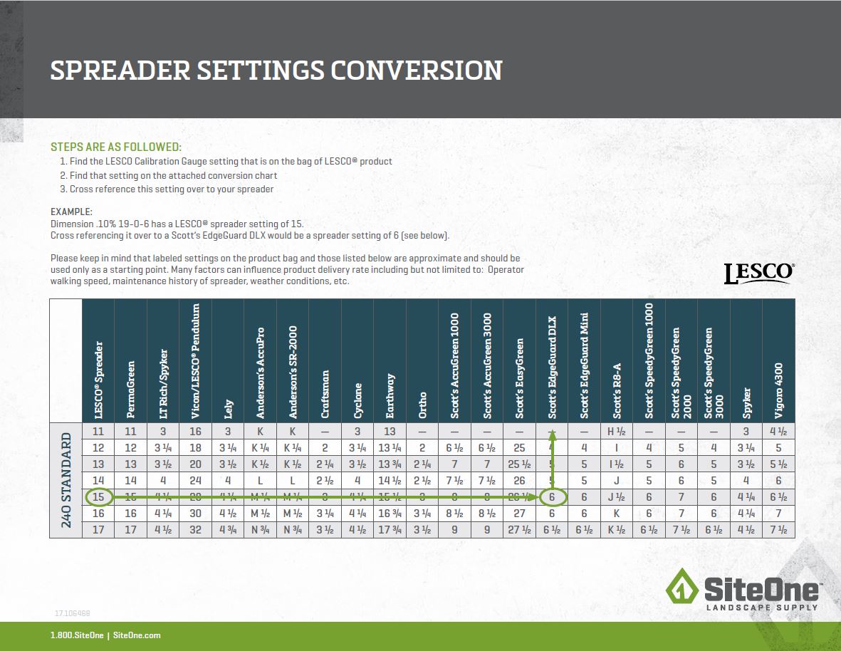 Fertilizer Spreader Conversion Charts | Cromalinsupport